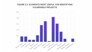Elements-most-useful-for-identifying-vulnerable-projects